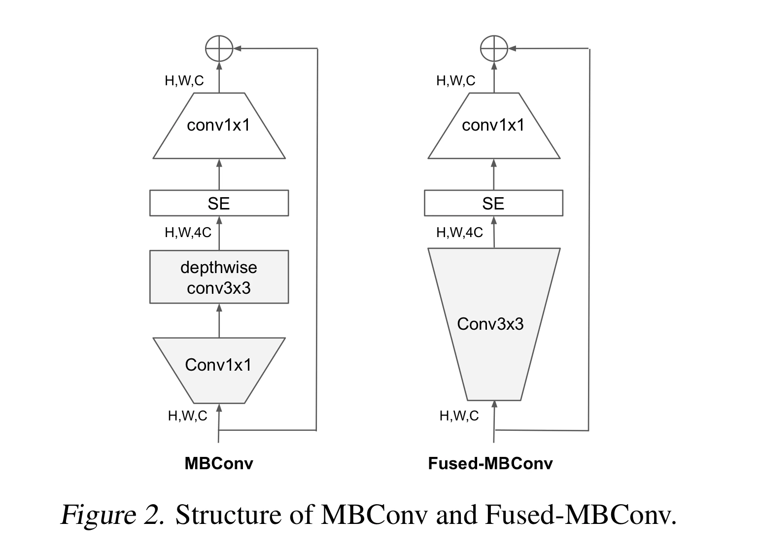 Fused-MBConv block